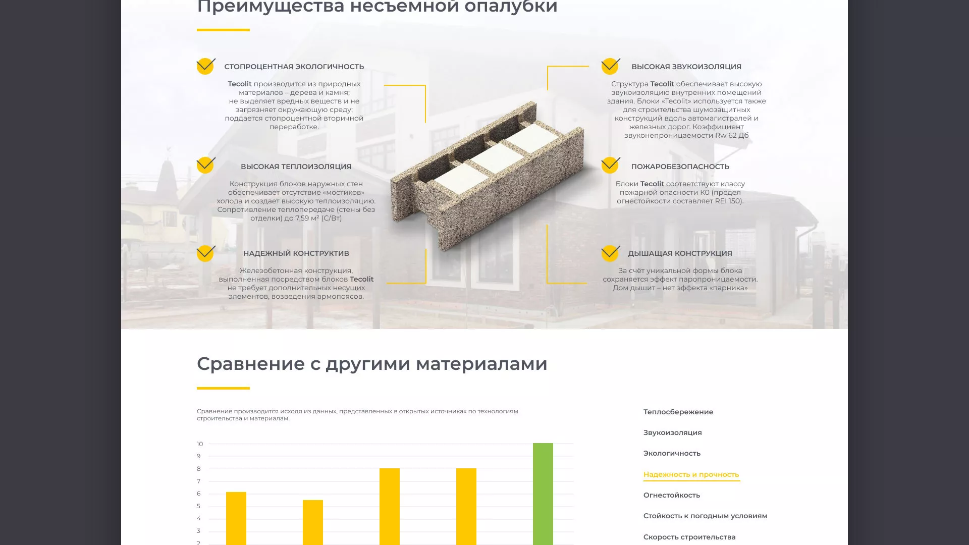Создание сайта для строительной компании «ЭКОДОМ» в Электростали